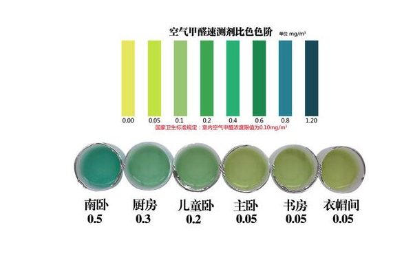 被骗都不知道 家装甲醛检测你被坑了么？ 