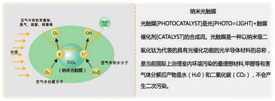 你知道的那些除甲醛方法到底靠谱吗？