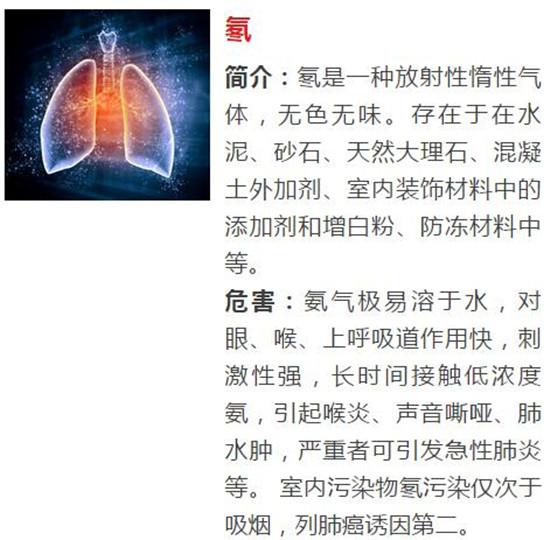 你知道的那些除甲醛方法到底靠谱吗？