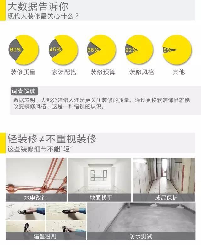 家装误区大扫盲！你以为通风半年就能吹跑甲醛？