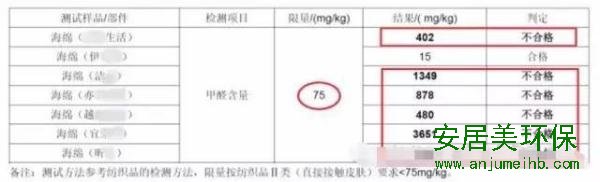 “洗完擦”甲醛超标50倍，强致癌？真相竟然是......