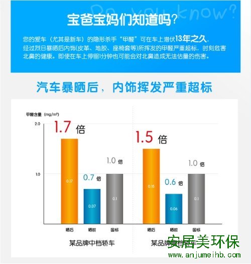 买新车当然高兴，但车厢里散发的甲醛可能让你乐极生悲...