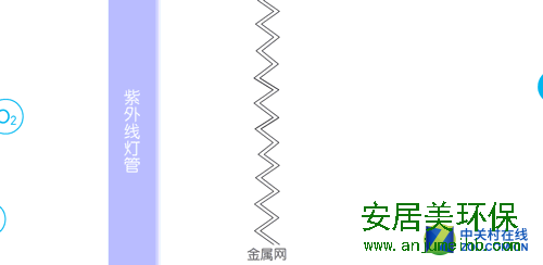 买新房了，你打算怎样解决甲醛污染呢？
