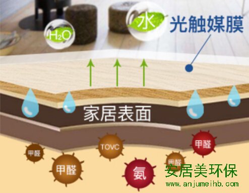 甲醛污染危害大，为什么不用叶光素治理？