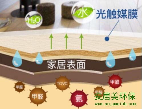 装修两个月放味却要一年多？支招三种快速除味方法