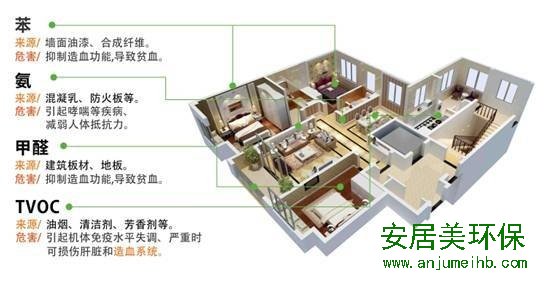 警惕！关于装修污染，它们的危害性堪比甲醛