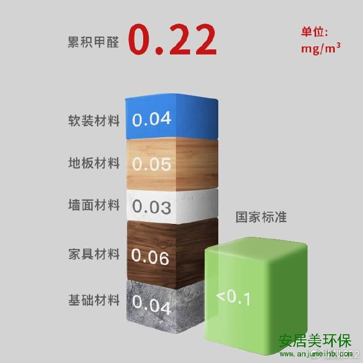 点击看大图 关于“新房除甲醛”最重要的3个问题,大家的认知可能都是错的
