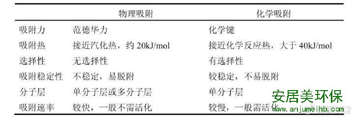 点击看大图 关于“新房除甲醛”最重要的3个问题,大家的认知可能都是错的